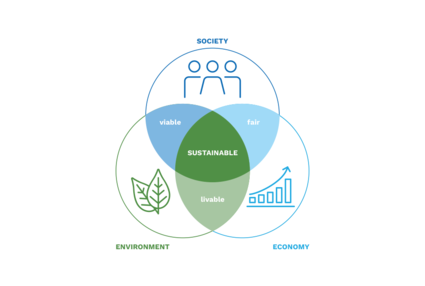 Meet tomorrow's sustainability requirements today - Sustainability by ...